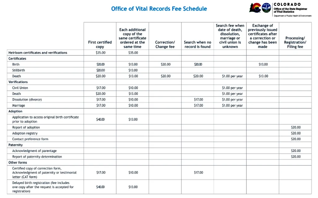 Fee schedule for vital records reports in Colorado showing options for certificates and verifications but not free Colorado divorce records, which can be found online. 