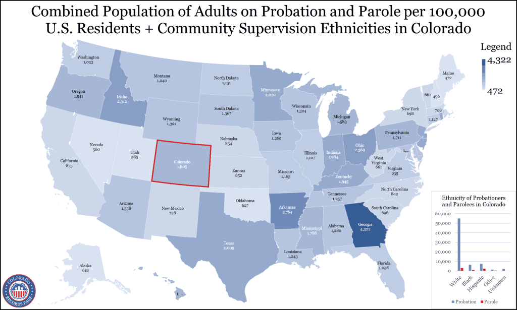 An image of the United States map divided into different states with its total combined probationers and parolees population per 100,000 residents highlighting Colorado state found in the middle part of the map and bar graph found in the bottom right corner presenting the number of probationers and parolees by ethnicity in CO.