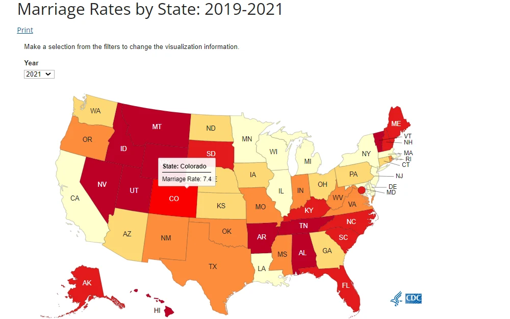 A screenshot from the Centers for Disease Control and Prevention's website displays marriage rates by state from 2019 to 2021 via a map of the United States, with Colorado having a rate of 7.4. 