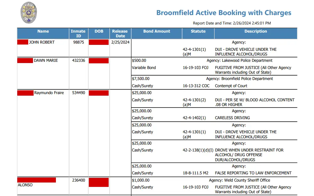 Screenshot taken from the active booking list of Broomfield Police, showing the inmate's name, ID number, birthday, release date, bond amount, statute, and description.