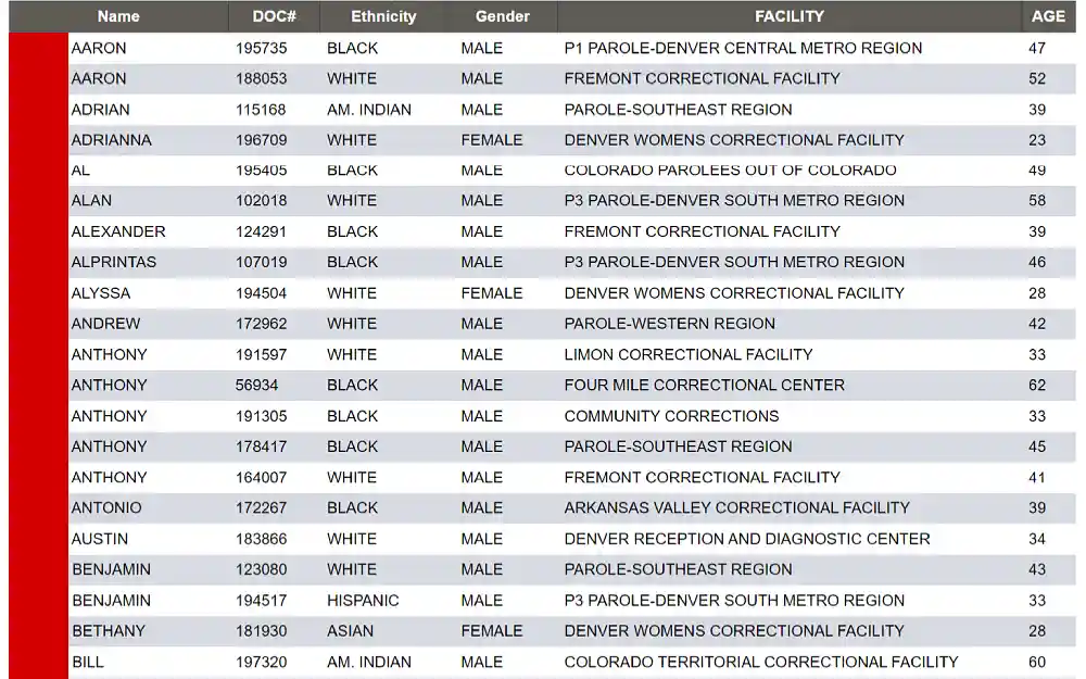 A screenshot of the Colorado Department of Corrections offender search results displaying information such as age, facility name, DOC number, ethnicity, gender, and full name.